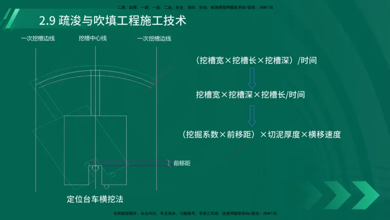25年一建《港口实务》精讲第1章1&middot;1~1&middot;10(03)讲义在线版_2026年一级建造师_2026年一建港航_2025年一建港航SVIP_02-基础精讲✿高端面授✿深度强化_02.第1章港口与航道工程专业技术