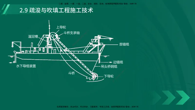 25年一建《港口实务》精讲第1章1&middot;1~1&middot;10(03)讲义在线版_2026年一级建造师_2026年一建港航_2025年一建港航SVIP_02-基础精讲✿高端面授✿深度强化_02.第1章港口与航道工程专业技术