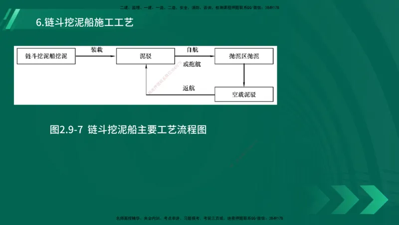 25年一建《港口实务》精讲第1章1&middot;1~1&middot;10(03)讲义在线版_2026年一级建造师_2026年一建港航_2025年一建港航SVIP_02-基础精讲✿高端面授✿深度强化_02.第1章港口与航道工程专业技术