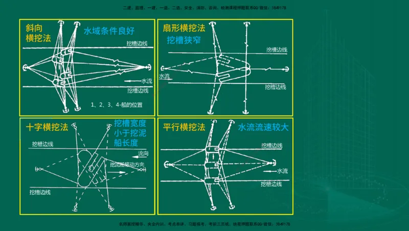 25年一建《港口实务》精讲第1章1&middot;1~1&middot;10(03)讲义在线版_2026年一级建造师_2026年一建港航_2025年一建港航SVIP_02-基础精讲✿高端面授✿深度强化_02.第1章港口与航道工程专业技术