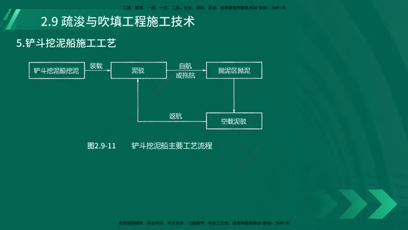 25年一建《港口实务》精讲第1章1&middot;1~1&middot;10(03)讲义在线版_2026年一级建造师_2026年一建港航_2025年一建港航SVIP_02-基础精讲✿高端面授✿深度强化_02.第1章港口与航道工程专业技术
