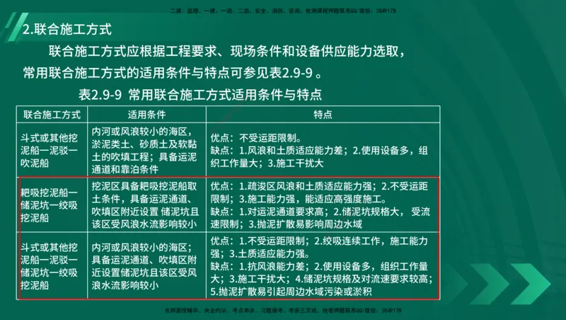 25年一建《港口实务》精讲第1章1&middot;1~1&middot;10(03)讲义在线版_2026年一级建造师_2026年一建港航_2025年一建港航SVIP_02-基础精讲✿高端面授✿深度强化_02.第1章港口与航道工程专业技术