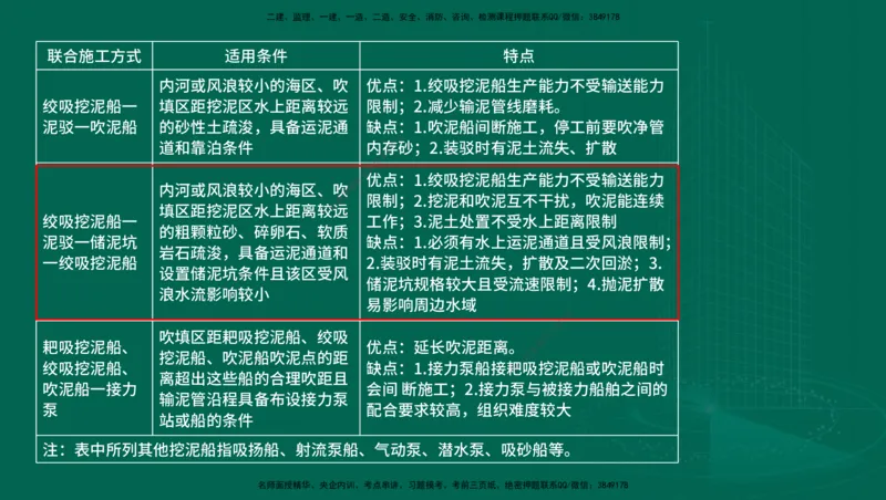 25年一建《港口实务》精讲第1章1&middot;1~1&middot;10(03)讲义在线版_2026年一级建造师_2026年一建港航_2025年一建港航SVIP_02-基础精讲✿高端面授✿深度强化_02.第1章港口与航道工程专业技术