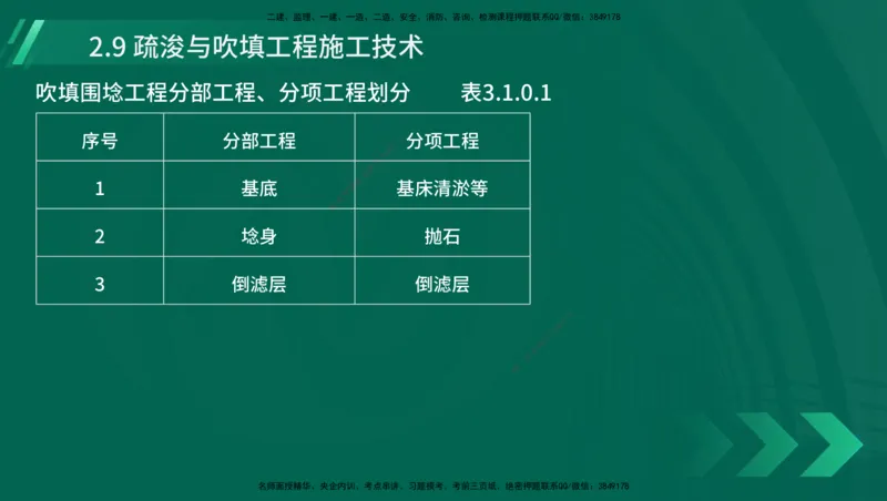 25年一建《港口实务》精讲第1章1&middot;1~1&middot;10(03)讲义在线版_2026年一级建造师_2026年一建港航_2025年一建港航SVIP_02-基础精讲✿高端面授✿深度强化_02.第1章港口与航道工程专业技术