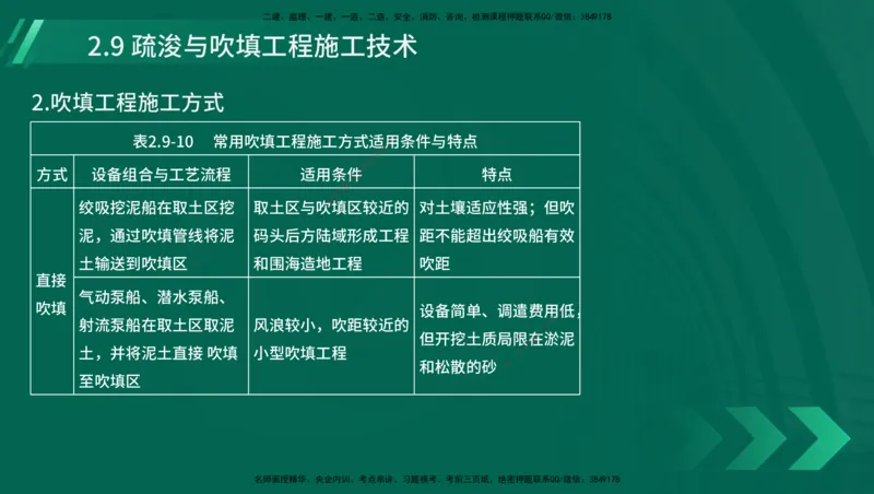 25年一建《港口实务》精讲第1章1&middot;1~1&middot;10(03)讲义在线版_2026年一级建造师_2026年一建港航_2025年一建港航SVIP_02-基础精讲✿高端面授✿深度强化_02.第1章港口与航道工程专业技术