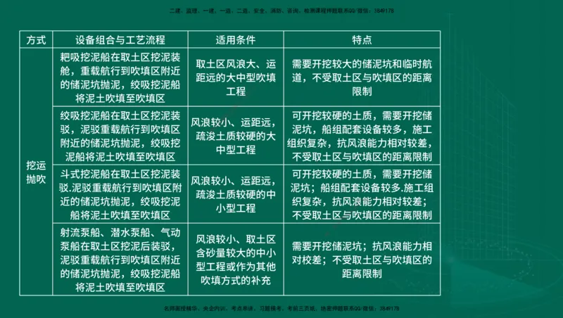 25年一建《港口实务》精讲第1章1&middot;1~1&middot;10(03)讲义在线版_2026年一级建造师_2026年一建港航_2025年一建港航SVIP_02-基础精讲✿高端面授✿深度强化_02.第1章港口与航道工程专业技术