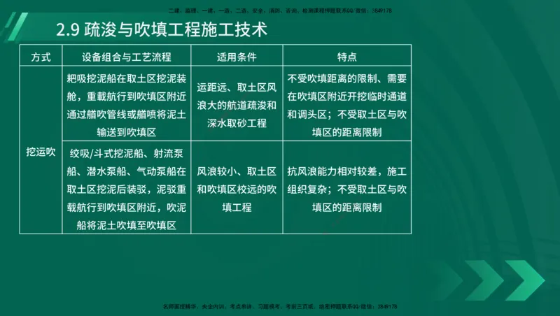25年一建《港口实务》精讲第1章1&middot;1~1&middot;10(03)讲义在线版_2026年一级建造师_2026年一建港航_2025年一建港航SVIP_02-基础精讲✿高端面授✿深度强化_02.第1章港口与航道工程专业技术
