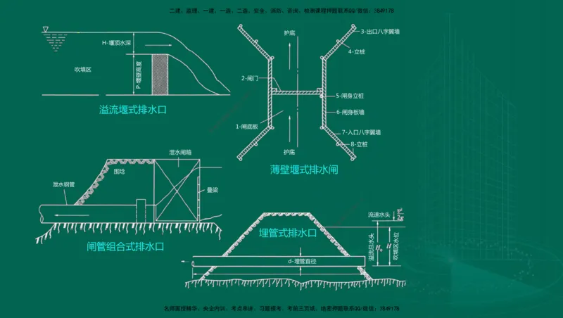 25年一建《港口实务》精讲第1章1&middot;1~1&middot;10(03)讲义在线版_2026年一级建造师_2026年一建港航_2025年一建港航SVIP_02-基础精讲✿高端面授✿深度强化_02.第1章港口与航道工程专业技术