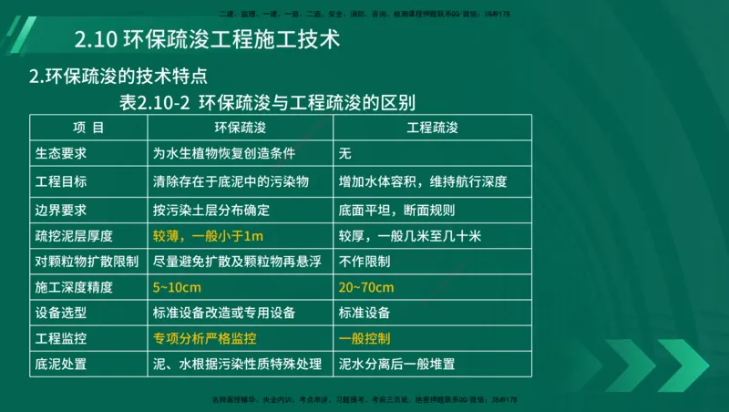 25年一建《港口实务》精讲第1章1&middot;1~1&middot;10(03)讲义在线版_2026年一级建造师_2026年一建港航_2025年一建港航SVIP_02-基础精讲✿高端面授✿深度强化_02.第1章港口与航道工程专业技术