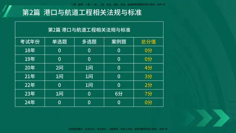 25年一建《港口实务》精讲第1章1&middot;1~1&middot;10(03)讲义在线版_2026年一级建造师_2026年一建港航_2025年一建港航SVIP_02-基础精讲✿高端面授✿深度强化_02.第1章港口与航道工程专业技术