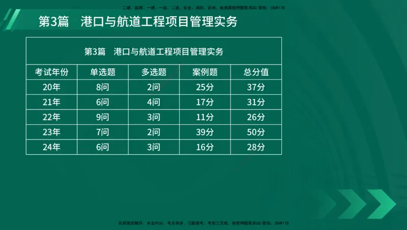 25年一建《港口实务》精讲第1章1&middot;1~1&middot;10(03)讲义在线版_2026年一级建造师_2026年一建港航_2025年一建港航SVIP_02-基础精讲✿高端面授✿深度强化_02.第1章港口与航道工程专业技术