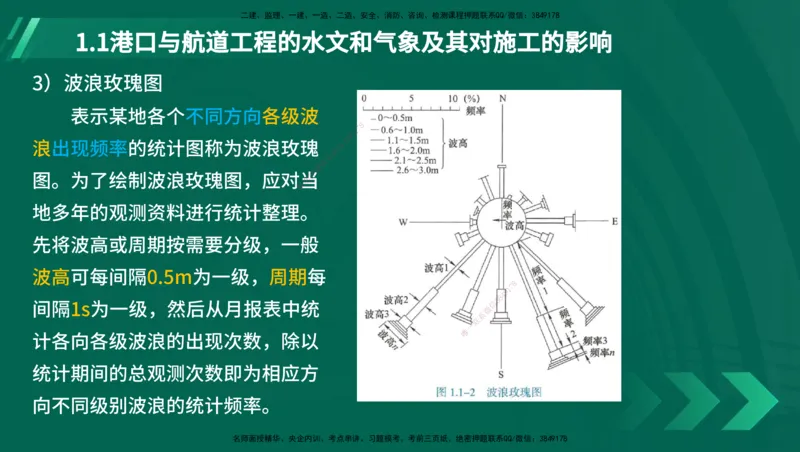 25年一建《港口实务》精讲第1章1&middot;1~1&middot;10(03)讲义在线版_2026年一级建造师_2026年一建港航_2025年一建港航SVIP_02-基础精讲✿高端面授✿深度强化_02.第1章港口与航道工程专业技术