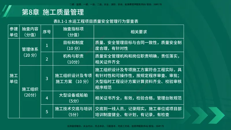 25年一建《港口实务》精讲第1章1&middot;1~1&middot;10(03)讲义在线版_2026年一级建造师_2026年一建港航_2025年一建港航SVIP_02-基础精讲✿高端面授✿深度强化_02.第1章港口与航道工程专业技术