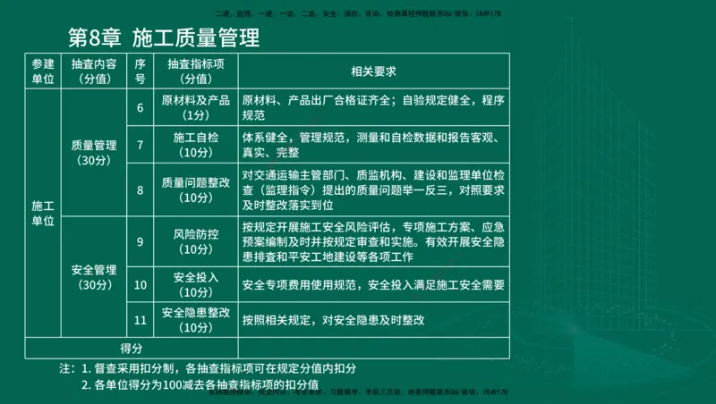25年一建《港口实务》精讲第1章1&middot;1~1&middot;10(03)讲义在线版_2026年一级建造师_2026年一建港航_2025年一建港航SVIP_02-基础精讲✿高端面授✿深度强化_02.第1章港口与航道工程专业技术