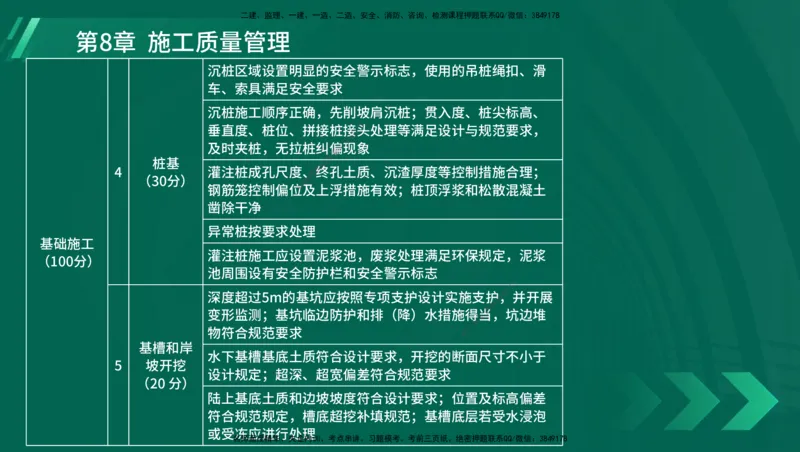25年一建《港口实务》精讲第1章1&middot;1~1&middot;10(03)讲义在线版_2026年一级建造师_2026年一建港航_2025年一建港航SVIP_02-基础精讲✿高端面授✿深度强化_02.第1章港口与航道工程专业技术