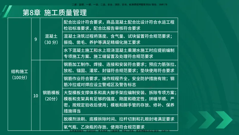 25年一建《港口实务》精讲第1章1&middot;1~1&middot;10(03)讲义在线版_2026年一级建造师_2026年一建港航_2025年一建港航SVIP_02-基础精讲✿高端面授✿深度强化_02.第1章港口与航道工程专业技术