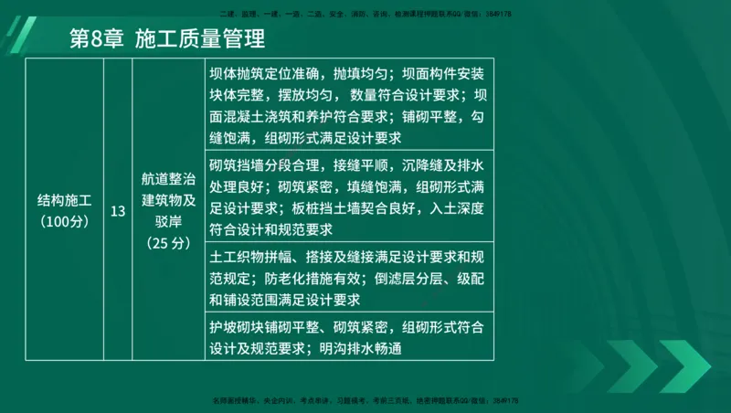 25年一建《港口实务》精讲第1章1&middot;1~1&middot;10(03)讲义在线版_2026年一级建造师_2026年一建港航_2025年一建港航SVIP_02-基础精讲✿高端面授✿深度强化_02.第1章港口与航道工程专业技术