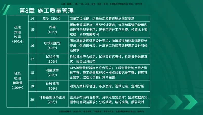 25年一建《港口实务》精讲第1章1&middot;1~1&middot;10(03)讲义在线版_2026年一级建造师_2026年一建港航_2025年一建港航SVIP_02-基础精讲✿高端面授✿深度强化_02.第1章港口与航道工程专业技术