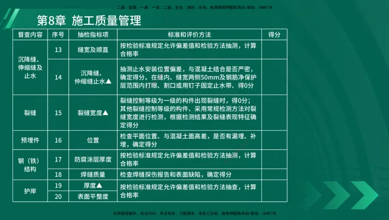 25年一建《港口实务》精讲第1章1&middot;1~1&middot;10(03)讲义在线版_2026年一级建造师_2026年一建港航_2025年一建港航SVIP_02-基础精讲✿高端面授✿深度强化_02.第1章港口与航道工程专业技术