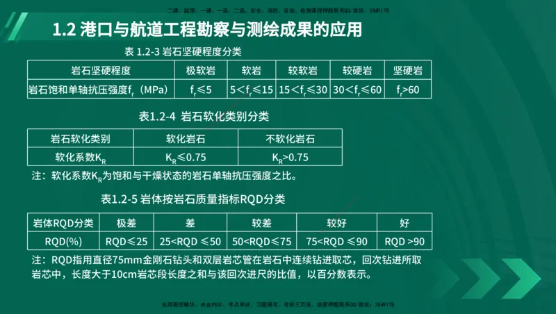 25年一建《港口实务》精讲第1章1&middot;1~1&middot;10(03)讲义在线版_2026年一级建造师_2026年一建港航_2025年一建港航SVIP_02-基础精讲✿高端面授✿深度强化_02.第1章港口与航道工程专业技术