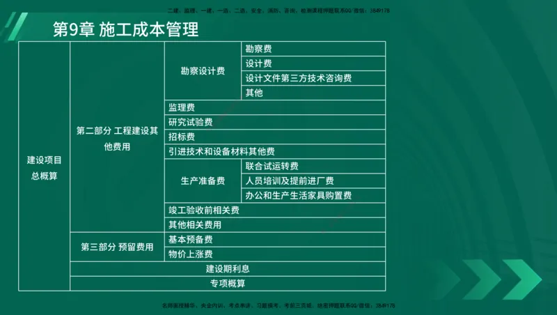 25年一建《港口实务》精讲第1章1&middot;1~1&middot;10(03)讲义在线版_2026年一级建造师_2026年一建港航_2025年一建港航SVIP_02-基础精讲✿高端面授✿深度强化_02.第1章港口与航道工程专业技术