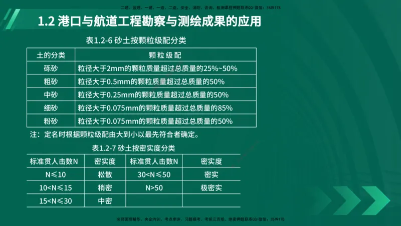 25年一建《港口实务》精讲第1章1&middot;1~1&middot;10(03)讲义在线版_2026年一级建造师_2026年一建港航_2025年一建港航SVIP_02-基础精讲✿高端面授✿深度强化_02.第1章港口与航道工程专业技术