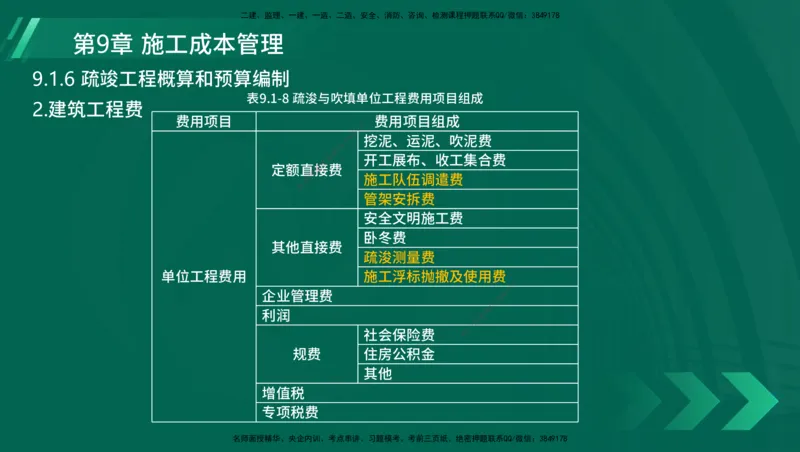 25年一建《港口实务》精讲第1章1&middot;1~1&middot;10(03)讲义在线版_2026年一级建造师_2026年一建港航_2025年一建港航SVIP_02-基础精讲✿高端面授✿深度强化_02.第1章港口与航道工程专业技术