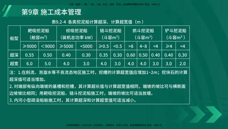 25年一建《港口实务》精讲第1章1&middot;1~1&middot;10(03)讲义在线版_2026年一级建造师_2026年一建港航_2025年一建港航SVIP_02-基础精讲✿高端面授✿深度强化_02.第1章港口与航道工程专业技术