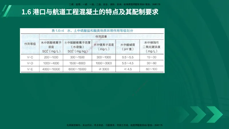 25年一建《港口实务》精讲第1章1&middot;1~1&middot;10(03)讲义在线版_2026年一级建造师_2026年一建港航_2025年一建港航SVIP_02-基础精讲✿高端面授✿深度强化_02.第1章港口与航道工程专业技术