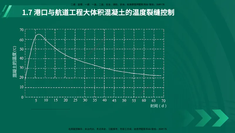 25年一建《港口实务》精讲第1章1&middot;1~1&middot;10(03)讲义在线版_2026年一级建造师_2026年一建港航_2025年一建港航SVIP_02-基础精讲✿高端面授✿深度强化_02.第1章港口与航道工程专业技术