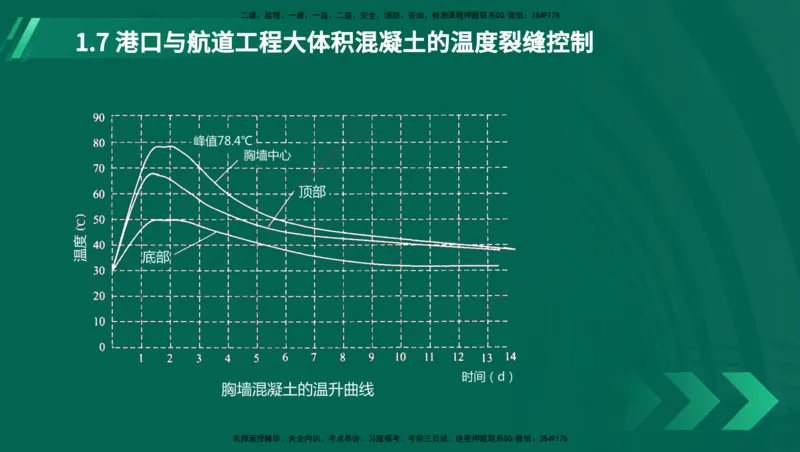 25年一建《港口实务》精讲第1章1&middot;1~1&middot;10(03)讲义在线版_2026年一级建造师_2026年一建港航_2025年一建港航SVIP_02-基础精讲✿高端面授✿深度强化_02.第1章港口与航道工程专业技术
