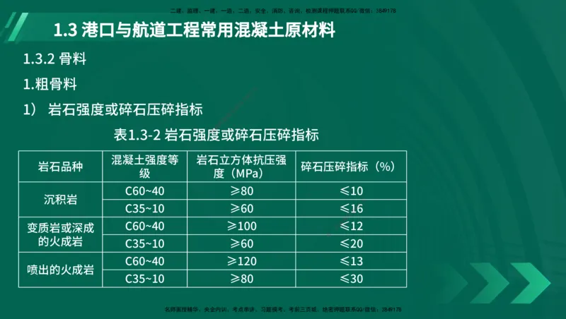25年一建《港口实务》精讲第1章1&middot;1~1&middot;10(03)讲义在线版_2026年一级建造师_2026年一建港航_2025年一建港航SVIP_02-基础精讲✿高端面授✿深度强化_02.第1章港口与航道工程专业技术