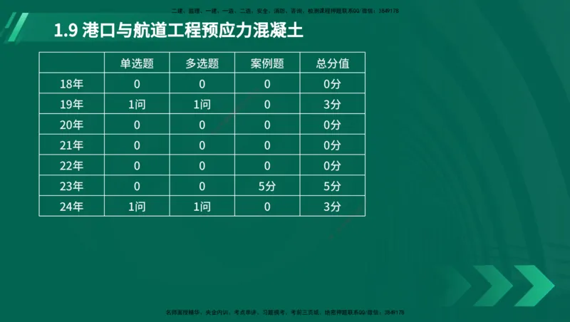 25年一建《港口实务》精讲第1章1&middot;1~1&middot;10(03)讲义在线版_2026年一级建造师_2026年一建港航_2025年一建港航SVIP_02-基础精讲✿高端面授✿深度强化_02.第1章港口与航道工程专业技术