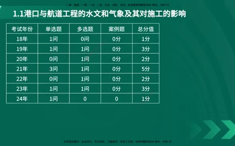 25年一建《港口实务》精讲第1章1&middot;1~1&middot;10(03)讲义在线版_2026年一级建造师_2026年一建港航_2025年一建港航SVIP_02-基础精讲✿高端面授✿深度强化_02.第1章港口与航道工程专业技术