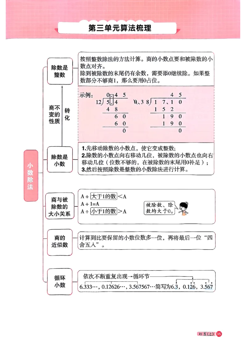 25秋五上计算小达人数学人教_25秋小学语数英习题试卷_数学_人教版_数学《阳光同学计算小达人》人教25秋_25秋《阳光同学计算小达人》人教版5上