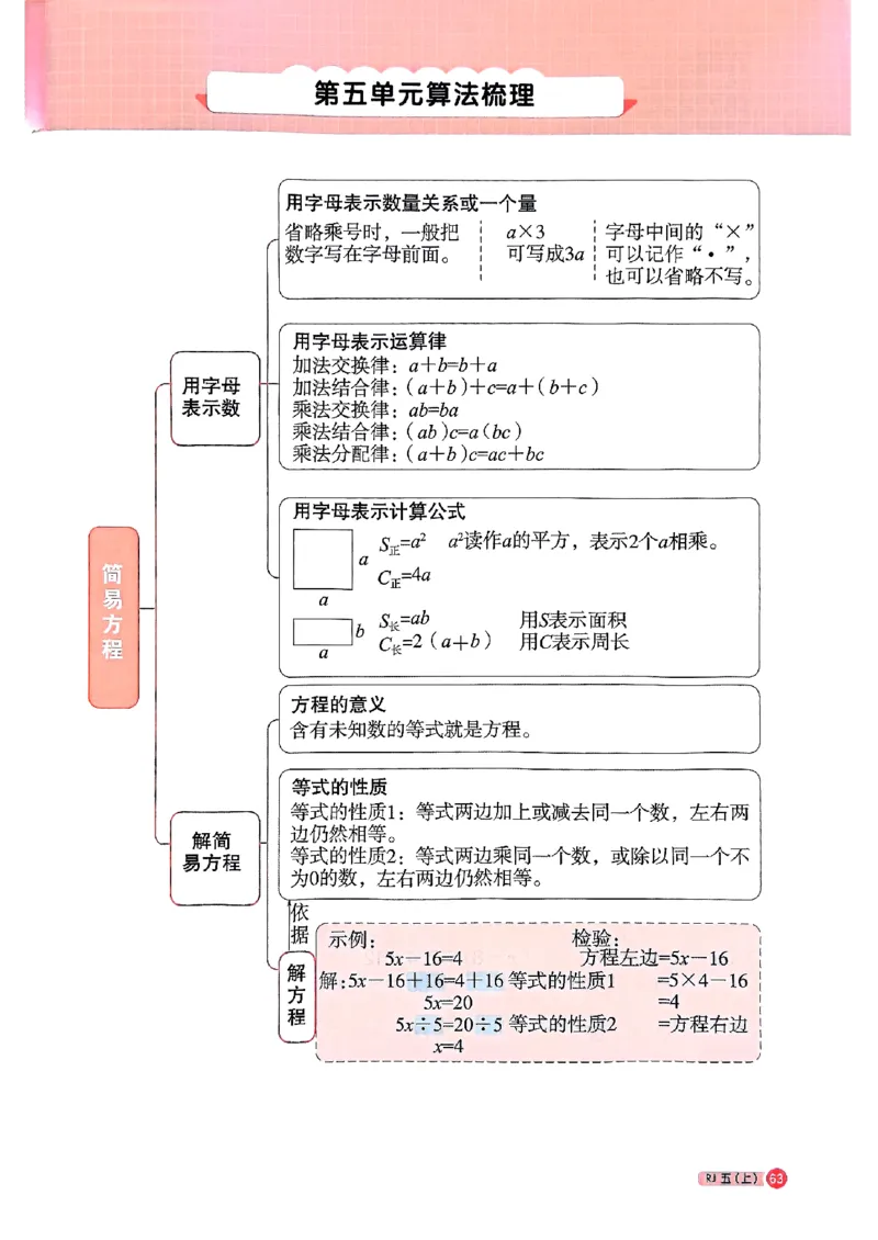 25秋五上计算小达人数学人教_25秋小学语数英习题试卷_数学_人教版_数学《阳光同学计算小达人》人教25秋_25秋《阳光同学计算小达人》人教版5上