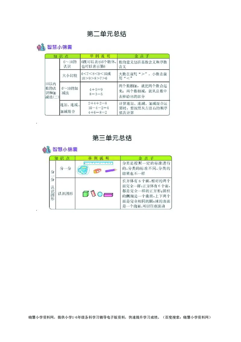 一年级上册数学西师版知识要点_一年级上下册资料_一年级上语数英上下册学习资料_3-6-3、小学一年级数学上册_西师版_1、知识点总结