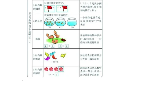 一年级上册数学西师版知识要点_一年级上下册资料_一年级上语数英上下册学习资料_3-6-3、小学一年级数学上册_西师版_1、知识点总结