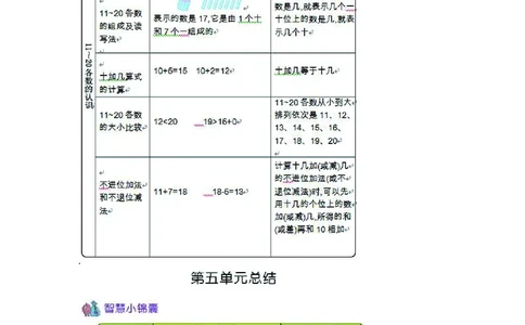 一年级上册数学西师版知识要点_一年级上下册资料_一年级上语数英上下册学习资料_3-6-3、小学一年级数学上册_西师版_1、知识点总结