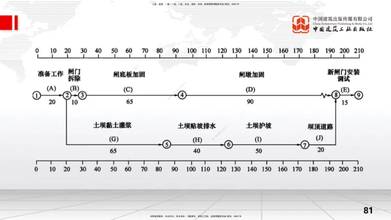 2025一建《水利》考前小灶直播课卷一（下）_2026年一级建造师_2026年一建水利_2025年一建水利SVIP_04-冲刺串讲✿考点强化✿小灶集训_47-水利《考前小灶直播》刘二林JGS_讲义