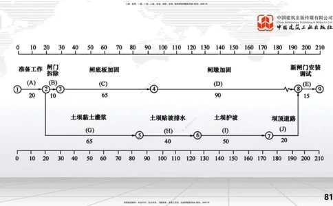 2025一建《水利》考前小灶直播课卷一（下）_2026年一级建造师_2026年一建水利_2025年一建水利SVIP_04-冲刺串讲✿考点强化✿小灶集训_47-水利《考前小灶直播》刘二林JGS_讲义