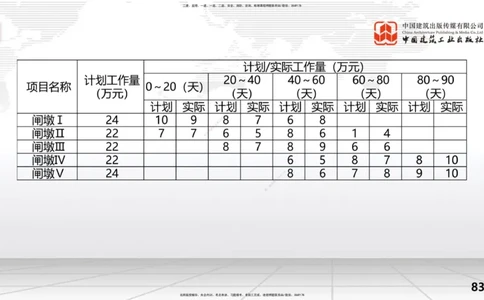2025一建《水利》考前小灶直播课卷一（下）_2026年一级建造师_2026年一建水利_2025年一建水利SVIP_04-冲刺串讲✿考点强化✿小灶集训_47-水利《考前小灶直播》刘二林JGS_讲义