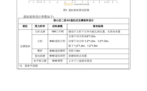 合肥维信诺项目2019年度施工方案申报表-高大模板专项方案_2020年公司级优秀施组方案_合肥维信诺项目-高大模板安全专项施工方案