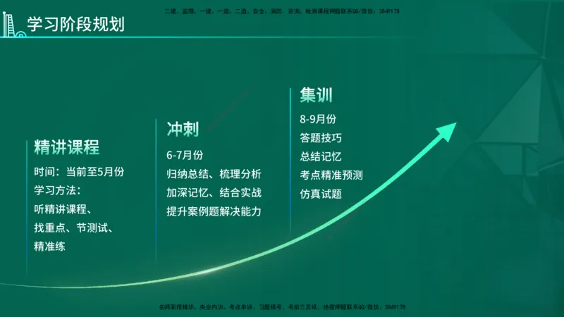 2026年一建《管理》导学在线版_2026年一级建造师_2026年一建管理_2026年一建管理SVIP_2026一建管理SVIP_02-基础精讲✿高端面授✿深度强化