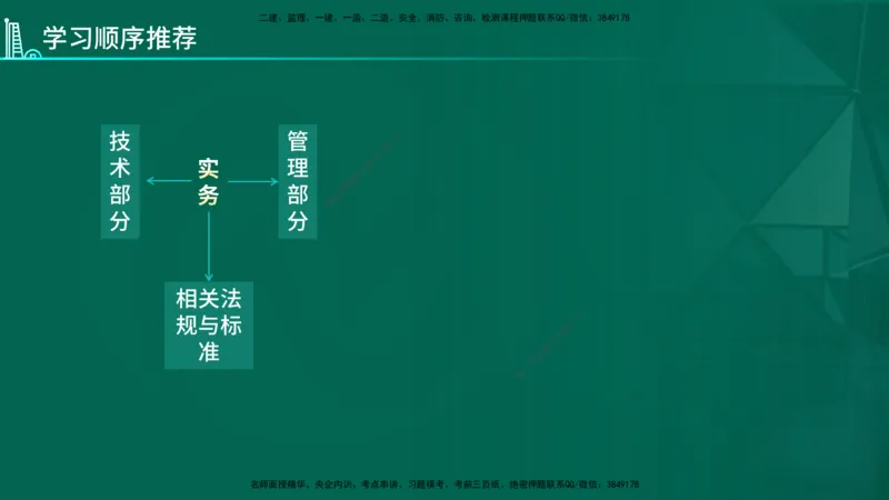 2026年一建《管理》导学在线版_2026年一级建造师_2026年一建管理_2026年一建管理SVIP_2026一建管理SVIP_02-基础精讲✿高端面授✿深度强化