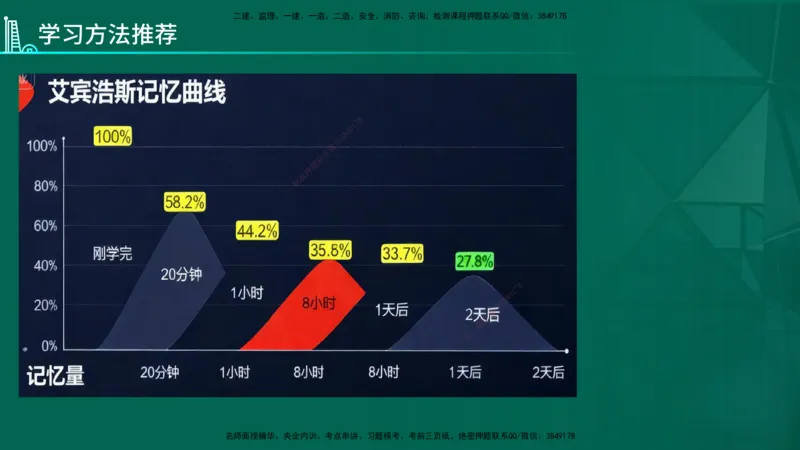 2026年一建《管理》导学在线版_2026年一级建造师_2026年一建管理_2026年一建管理SVIP_2026一建管理SVIP_02-基础精讲✿高端面授✿深度强化