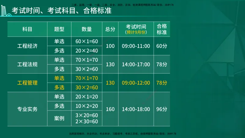 2026年一建《管理》导学在线版_2026年一级建造师_2026年一建管理_2026年一建管理SVIP_2026一建管理SVIP_02-基础精讲✿高端面授✿深度强化