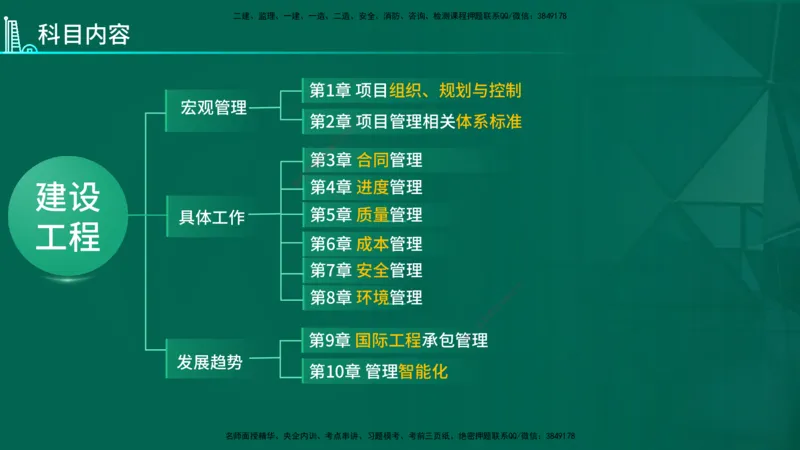 2026年一建《管理》导学在线版_2026年一级建造师_2026年一建管理_2026年一建管理SVIP_2026一建管理SVIP_02-基础精讲✿高端面授✿深度强化