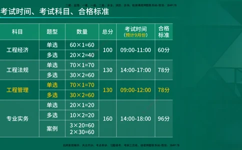2026年一建《管理》导学在线版_2026年一级建造师_2026年一建管理_2026年一建管理SVIP_2026一建管理SVIP_02-基础精讲✿高端面授✿深度强化