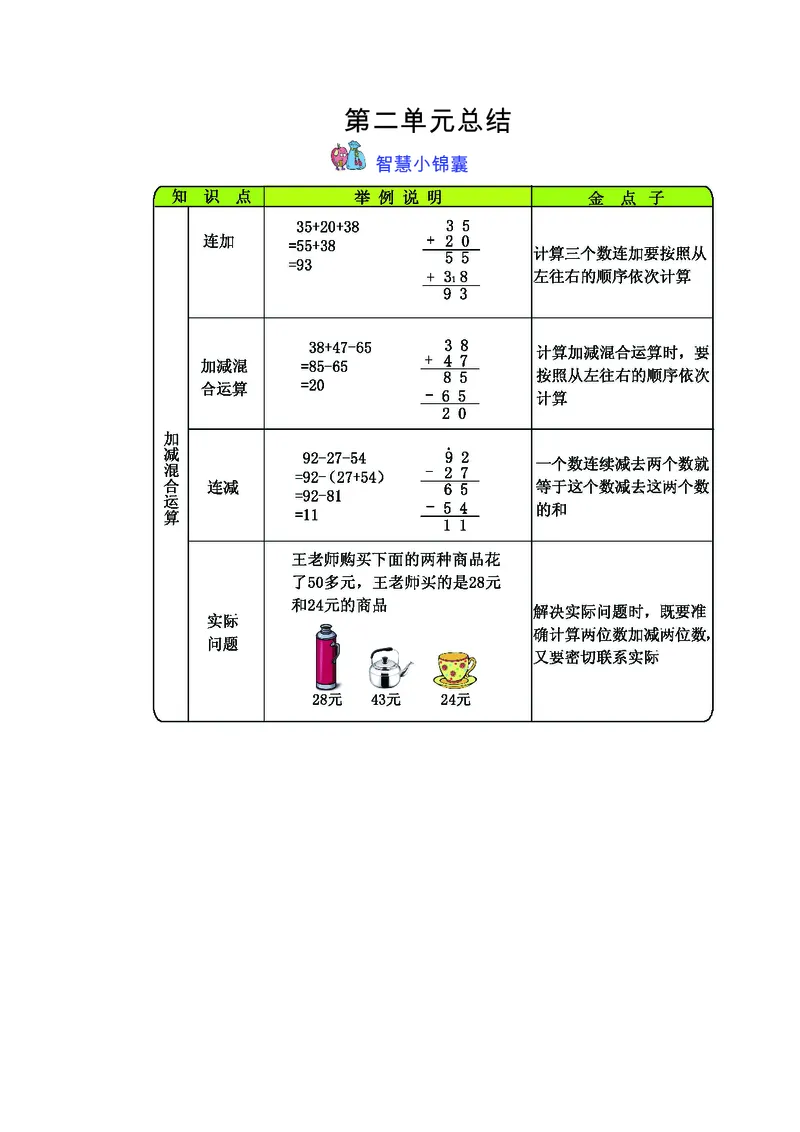二年级上册数学冀教版知识要点_二年级上下册资料_小学二年级学习资料-25年更新版_2-03、小学二年级数学上册_2-3-1、复习、知识点、归纳汇总_冀教版